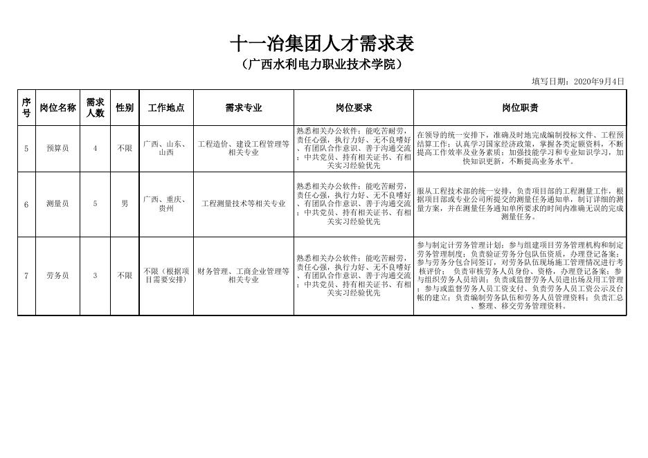 十一冶集团人才需求表.xlsx