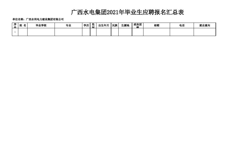 附件2：广西水利电力建设集团有限公司2020年毕业生应聘报名汇总表.xls