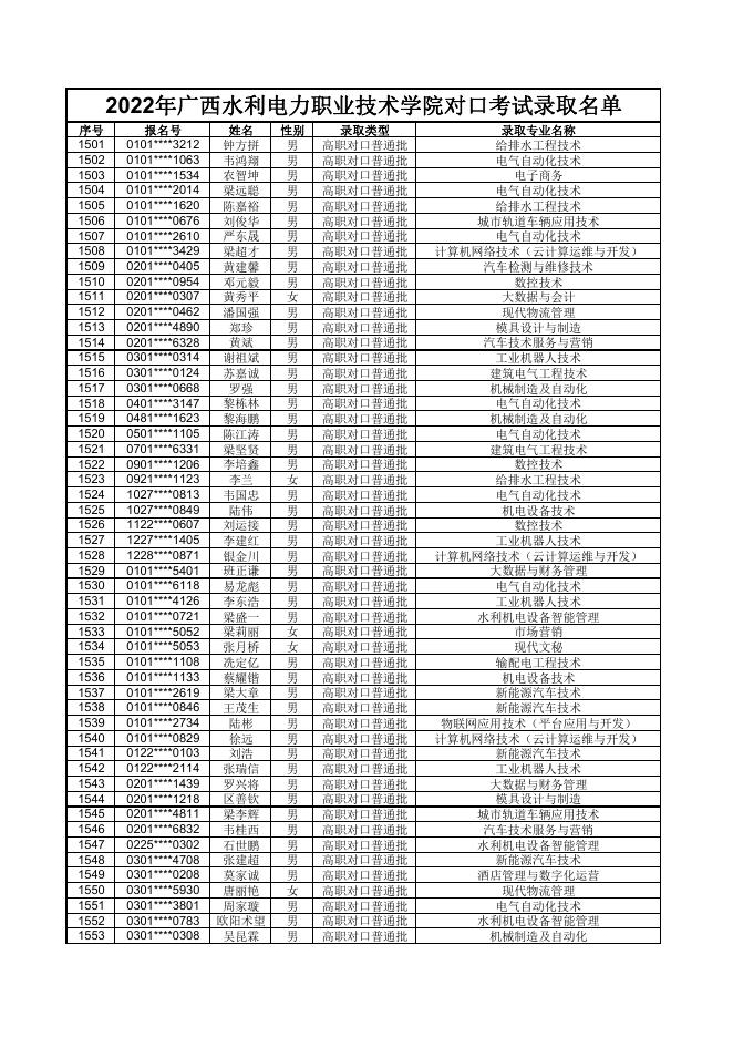 对口普通批录取名单 (1501-2457).pdf