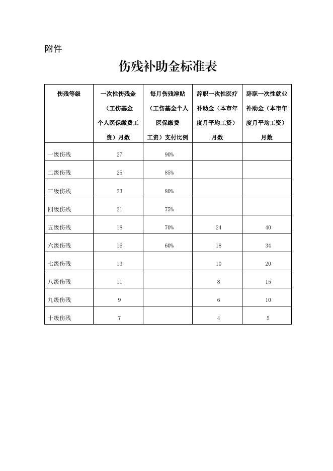 合肥研究院职工工伤优抚管理办法 2022-03-22.pdf
