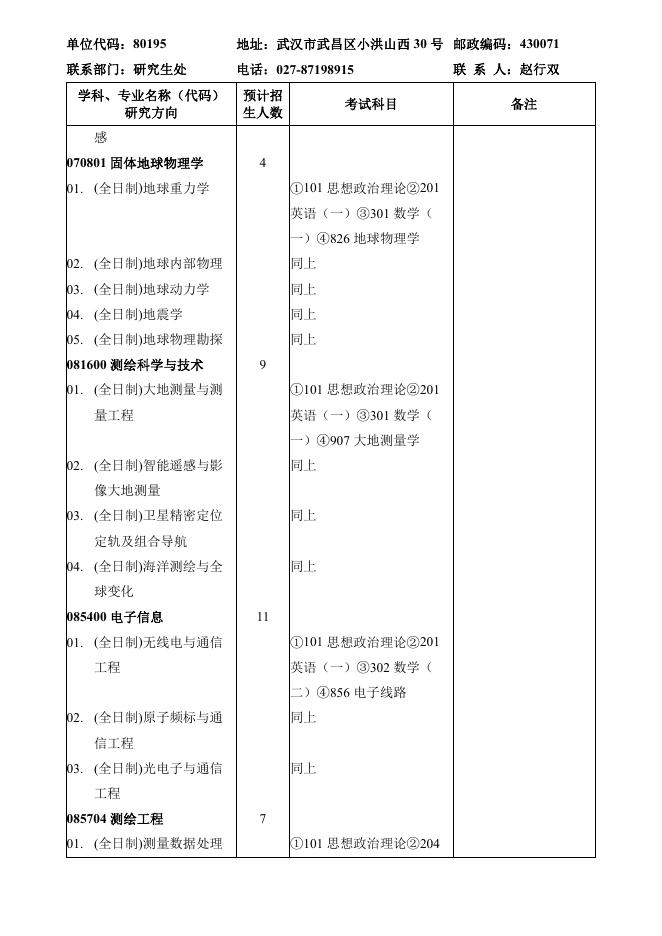 中科院精密测量院2023年硕士招生专业目录.pdf