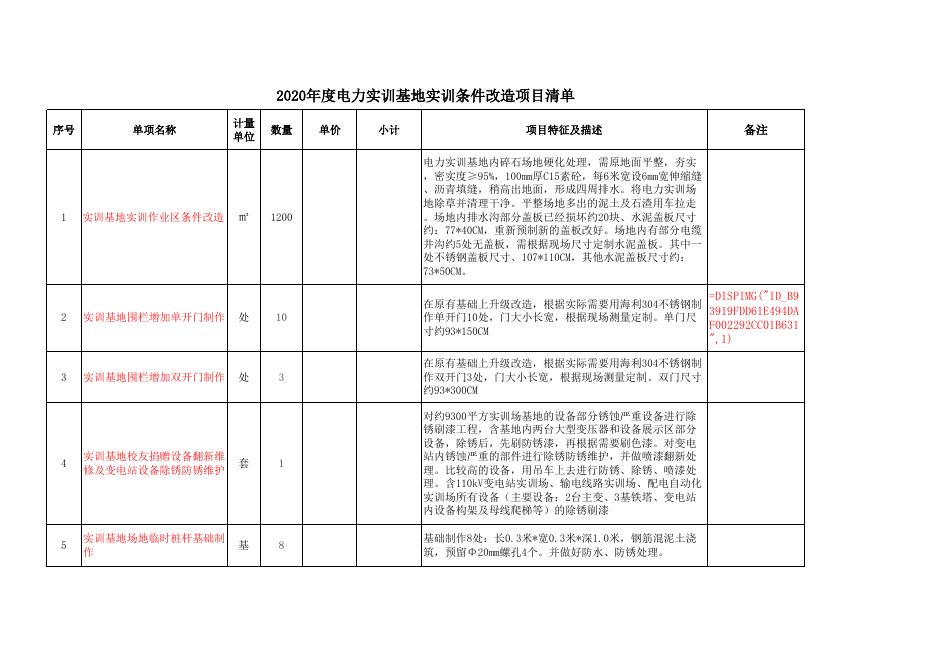 附件：2020年度电力实训基地实训条件改造项目清单.xls