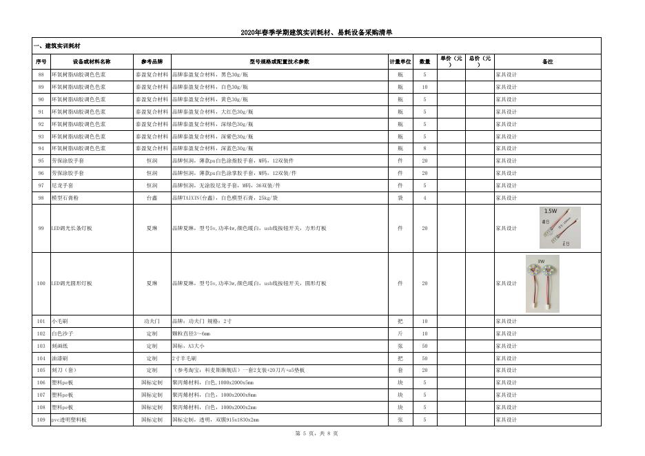 附件：2020年春季学期建筑实训耗材、易耗设备采购清单.xlsx