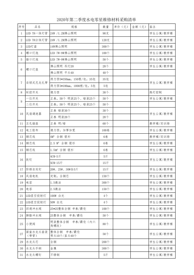 2020年第二季度水电零星维修材料采购清单.xlsx