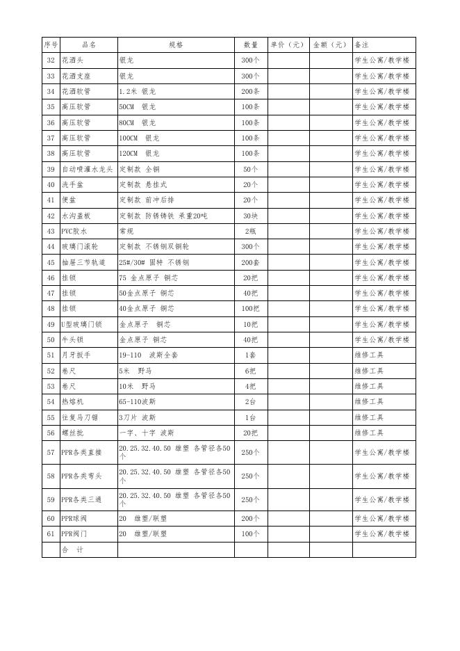 2020年第二季度水电零星维修材料采购清单.xlsx