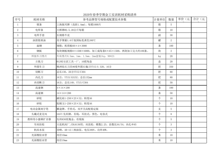 附件：2020年春季学期金工实训耗材采购清单.xlsx