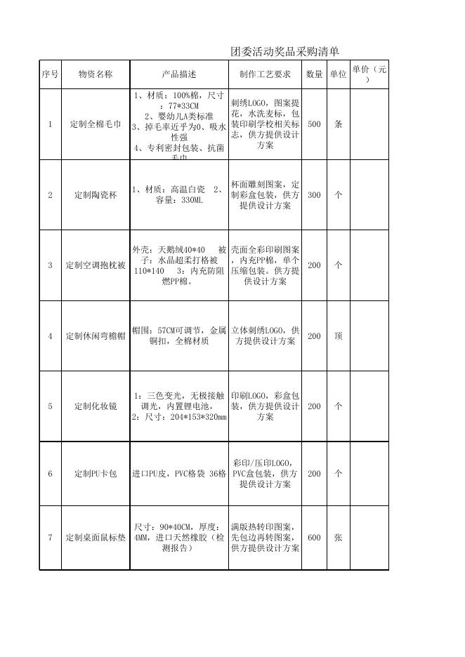 附件分项一：团委活动奖品采购清单.xls