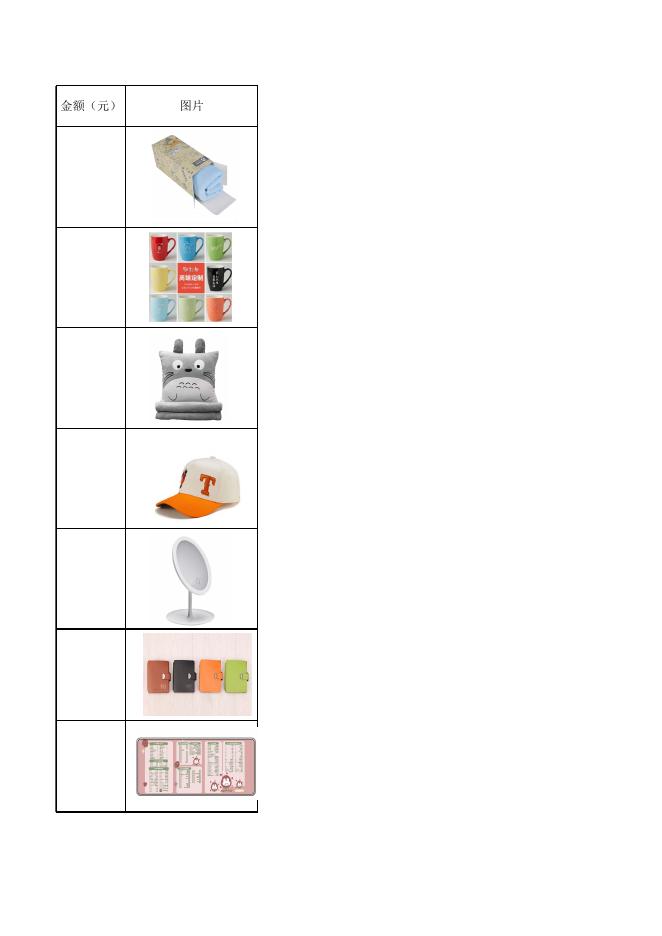 附件分项一：团委活动奖品采购清单.xls