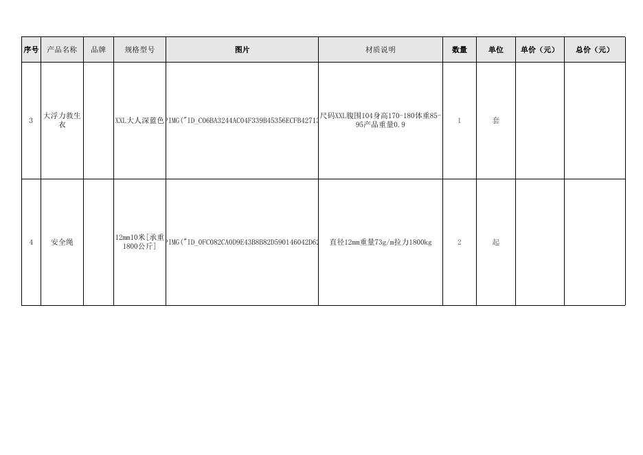 附件：（重）第九届中国国际“互联网+”创新创业大赛耗材采购清单.xlsx