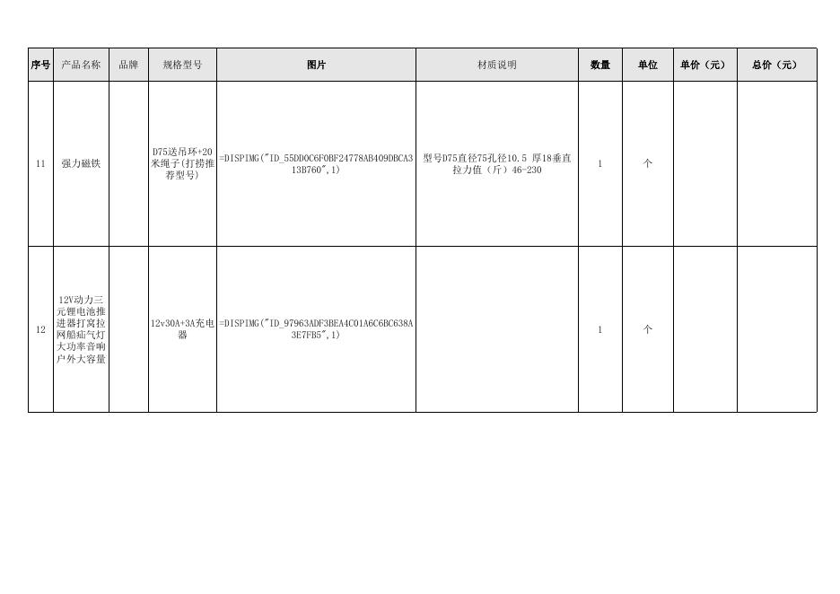附件：第九届中国国际“互联网+”创新创业大赛耗材采购清单.xlsx