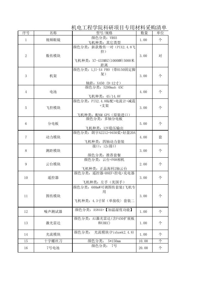 分项二附件：机电工程学院科研项目专用材料采购清单.xlsx