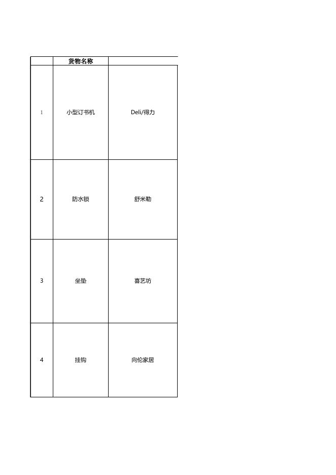 附件：党委学生工作部心理活动月奖品采购清单.xlsx