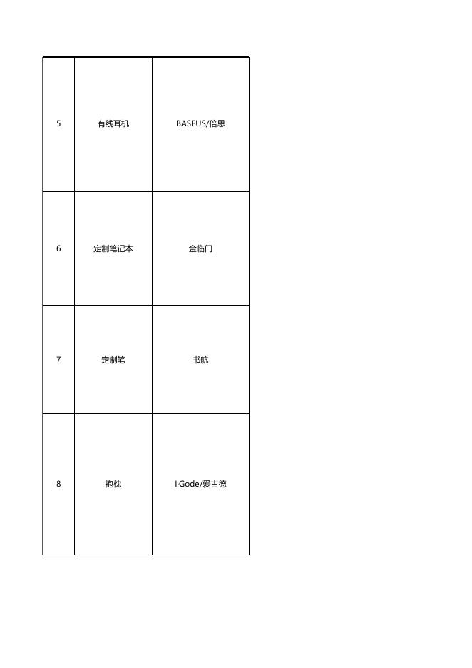 附件：党委学生工作部心理活动月奖品采购清单.xlsx