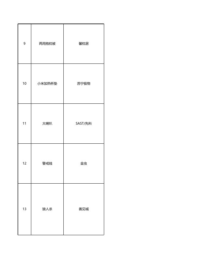 附件：党委学生工作部心理活动月奖品采购清单.xlsx