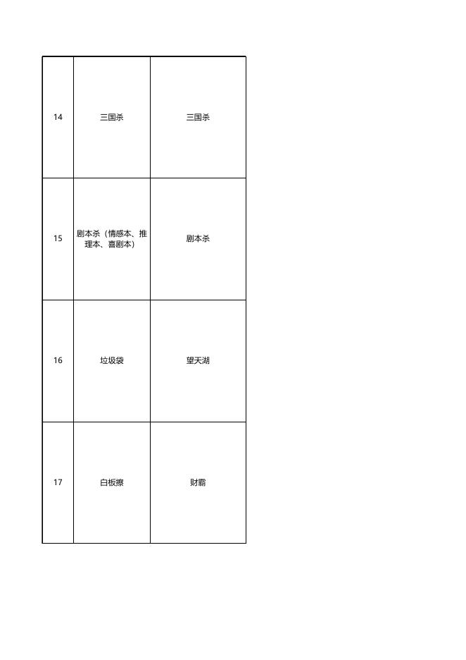 附件：党委学生工作部心理活动月奖品采购清单.xlsx