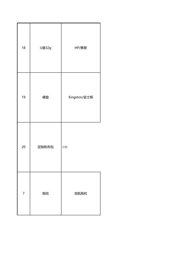 附件：党委学生工作部心理活动月奖品采购清单.xlsx