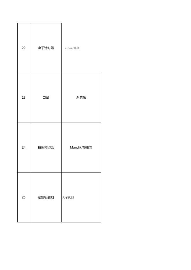 附件：党委学生工作部心理活动月奖品采购清单.xlsx