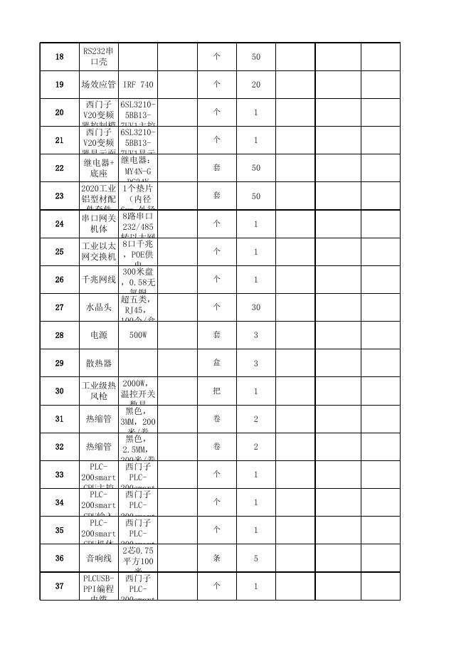 附件：电力系协同创新中心及“双带头人”耗材采购清单..xlsx