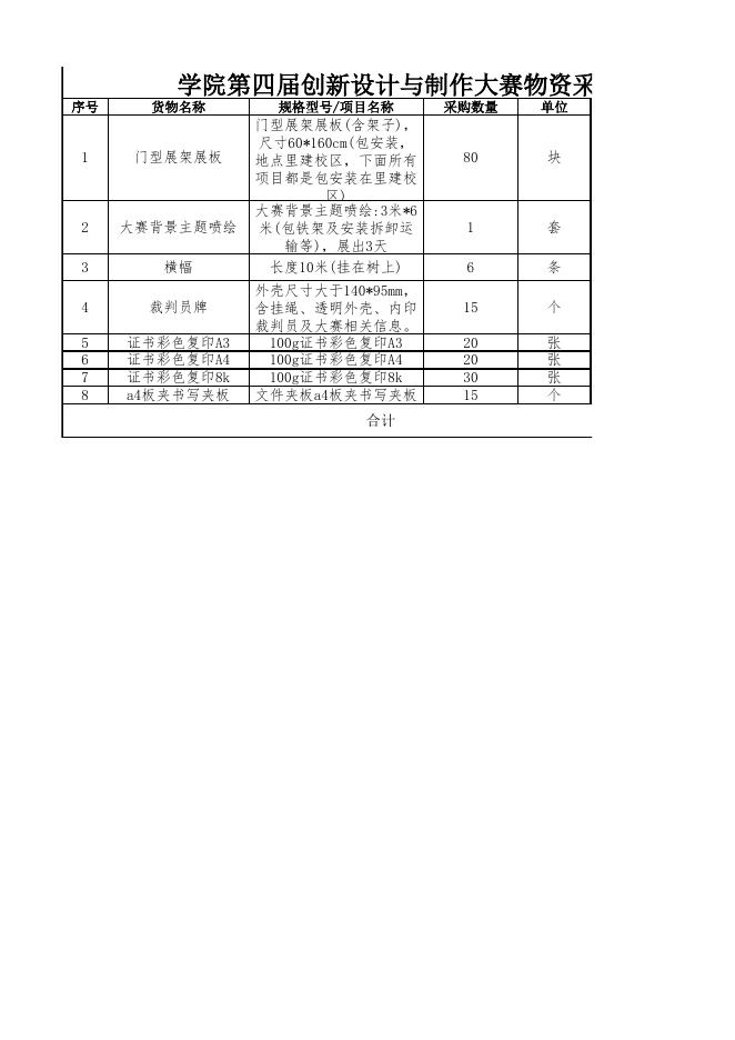 附件：学院第四届创新设计与制作大赛物资采购清单.xlsx