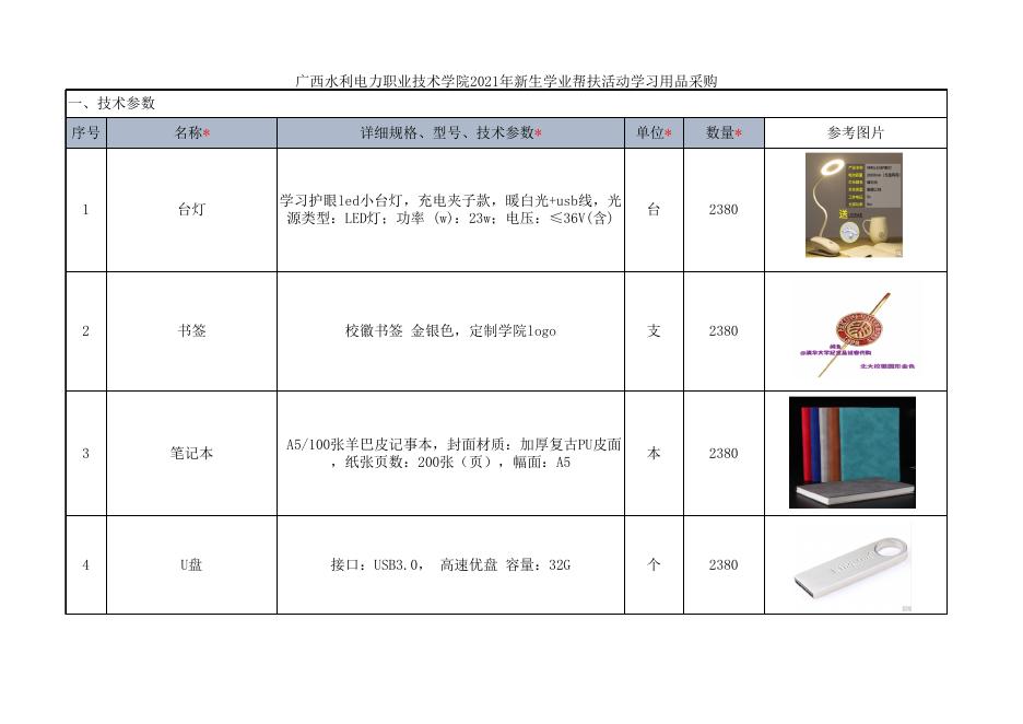 附件1：2021年新生学业帮扶活动学习用品采购需求.xlsx