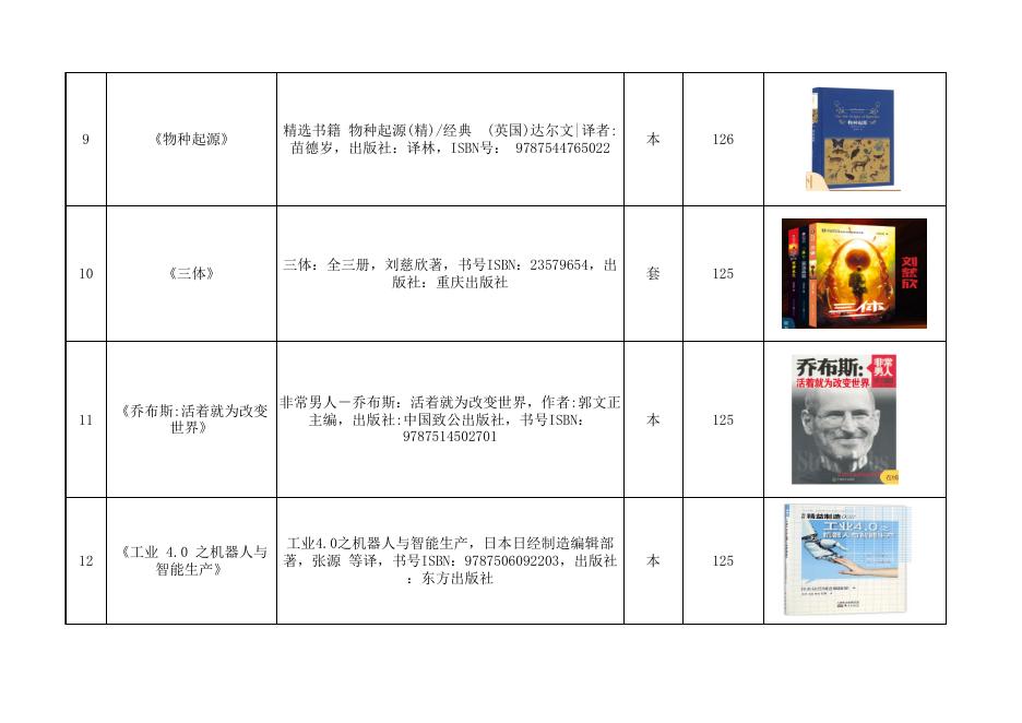 附件1：2021年新生学业帮扶活动学习用品采购需求.xlsx