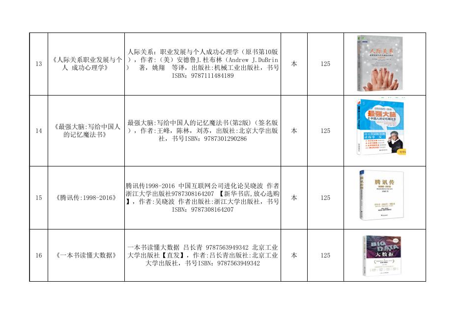 附件1：2021年新生学业帮扶活动学习用品采购需求.xlsx