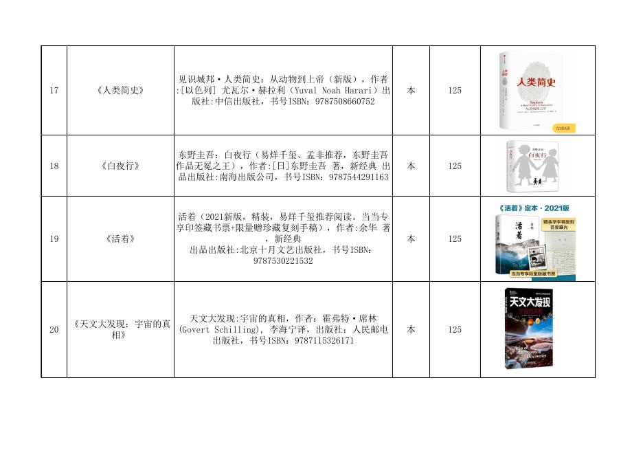 附件1：2021年新生学业帮扶活动学习用品采购需求.xlsx
