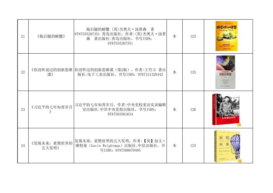 附件1：2021年新生学业帮扶活动学习用品采购需求.xlsx