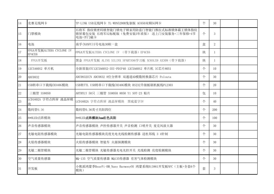 附件：2021年秋季学期信息专业实训材料采购清单.xlsx