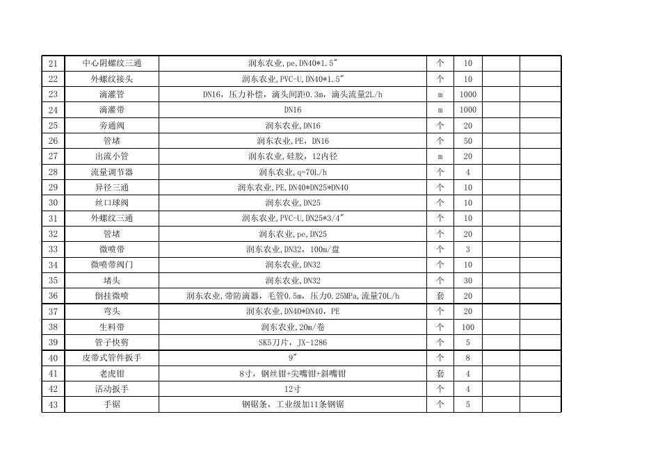 附件：水利系2021年秋季竞赛耗材采购清单.xls
