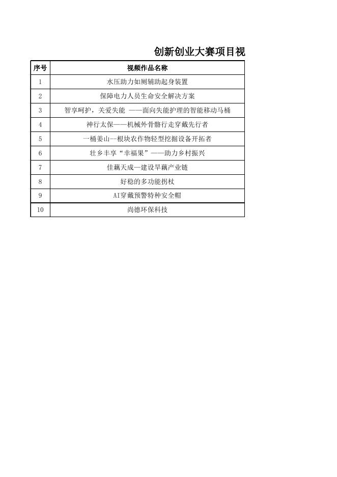 附件2：创新创业大赛项目视频拍摄计划表.xlsx