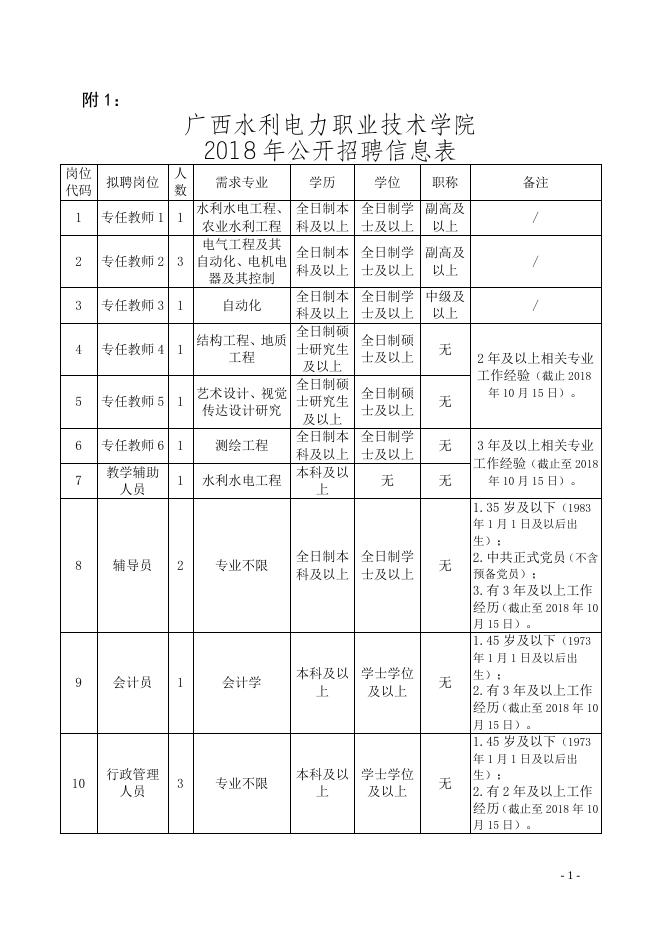 广西水利电力职业技术学院2018年公开招聘信息表.doc