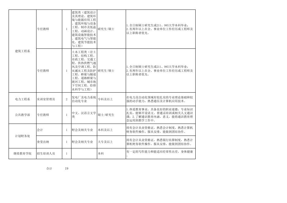 广西水利电力职业技术学院2015年聘用人员计划表.xls