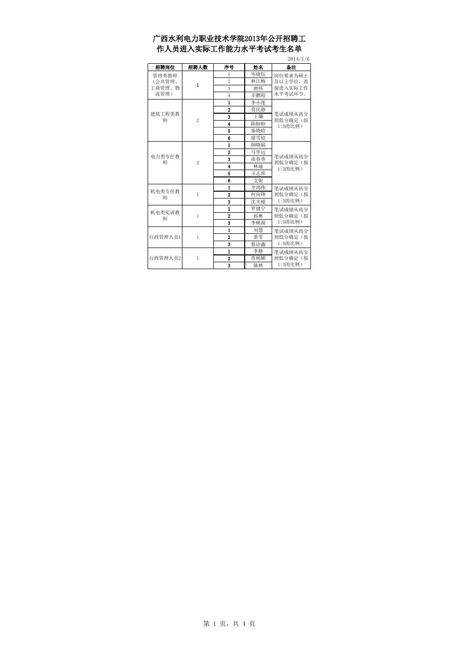 水电学院2013年第二次公招考试实际工作水平考试人员名单.xls