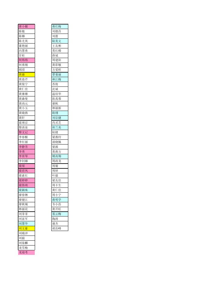水电学院2013年第二次公招考试实际工作水平考试人员名单.xls