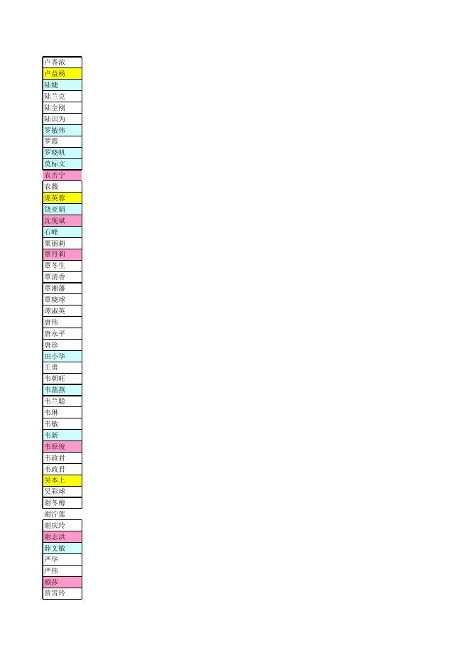 广西水利电力职业技术学院2013年度第二次公开招聘笔试成绩.xls