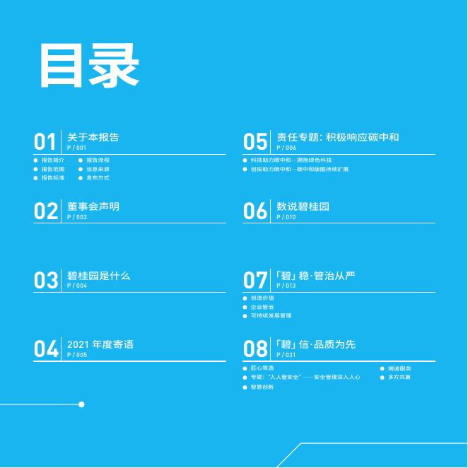 2021年度可持续发展报告.pdf