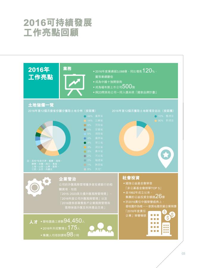 2016年度可持续发展报告.pdf
