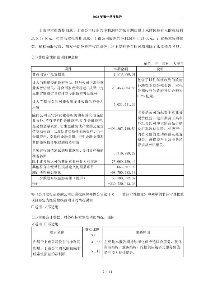 2022年第一季度报告.pdf