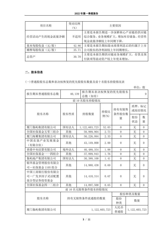 2022年第一季度报告.pdf