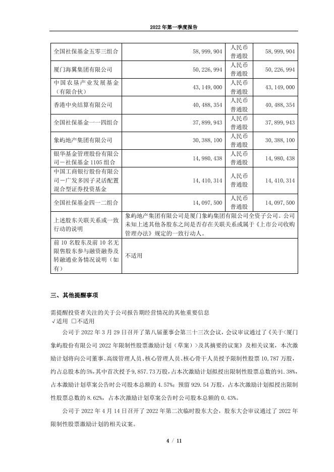 2022年第一季度报告.pdf