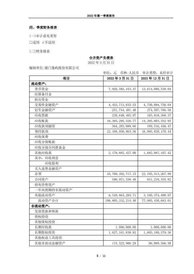 2022年第一季度报告.pdf