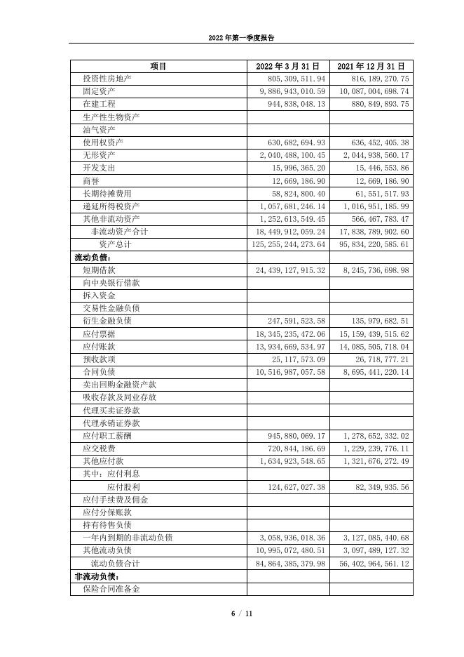 2022年第一季度报告.pdf