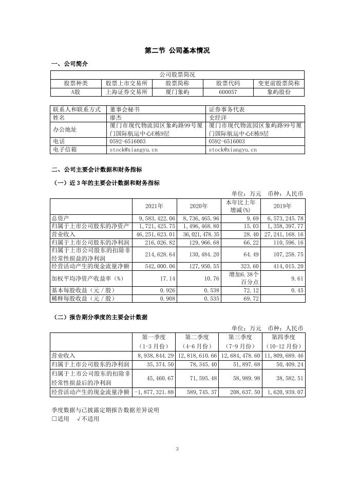 2021年年度报告摘要.pdf