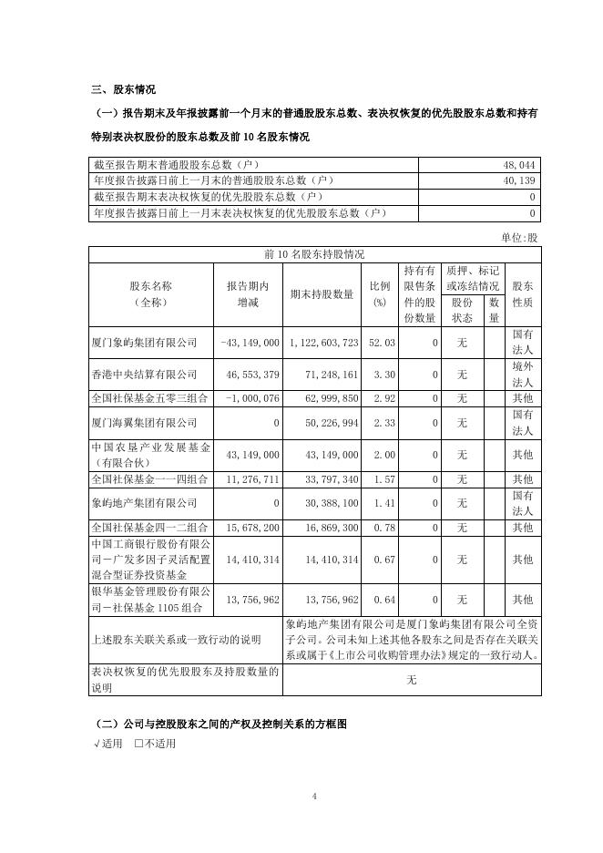 2021年年度报告摘要.pdf