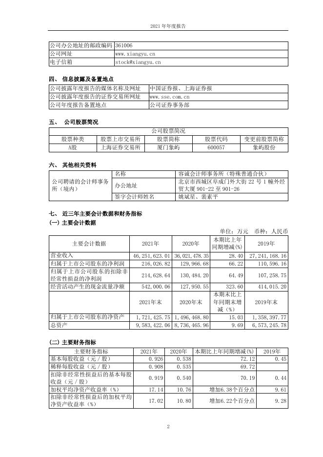2021年年度报告.pdf