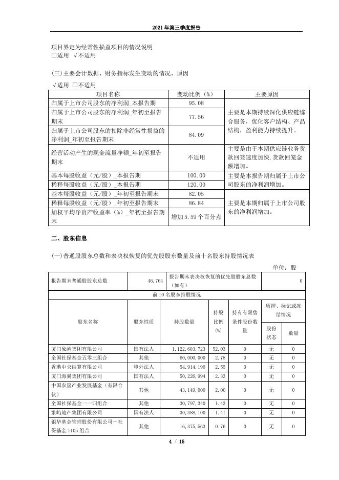 2021年第三季度报告.pdf
