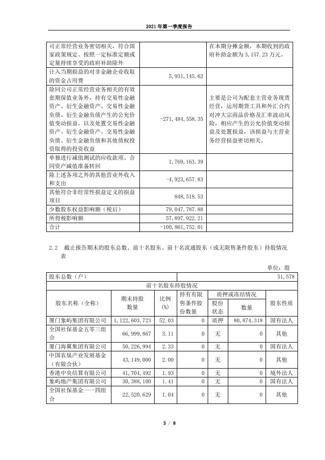 2021年第一季度报告正文.pdf