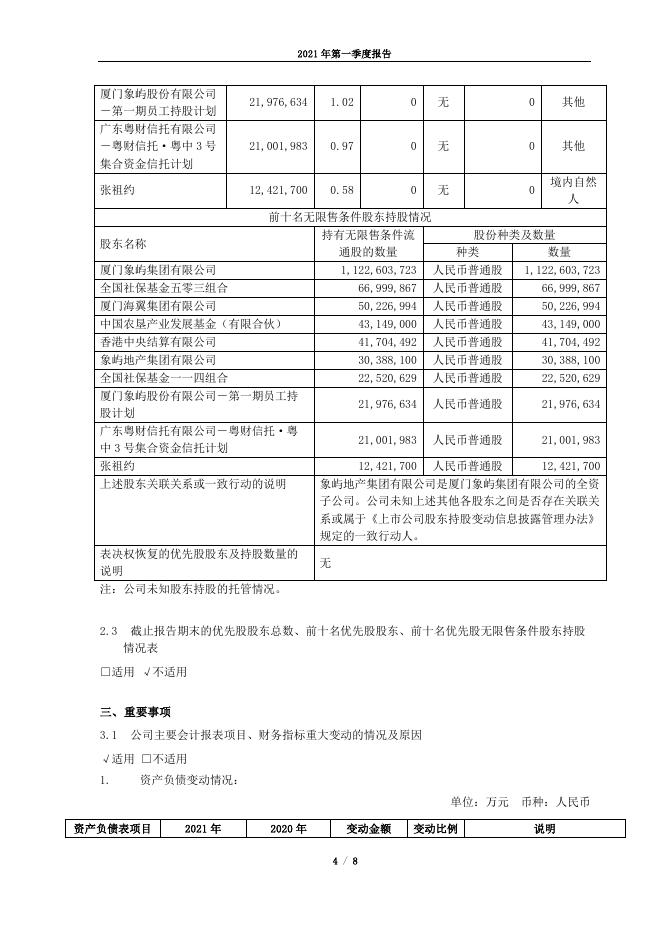 2021年第一季度报告正文.pdf