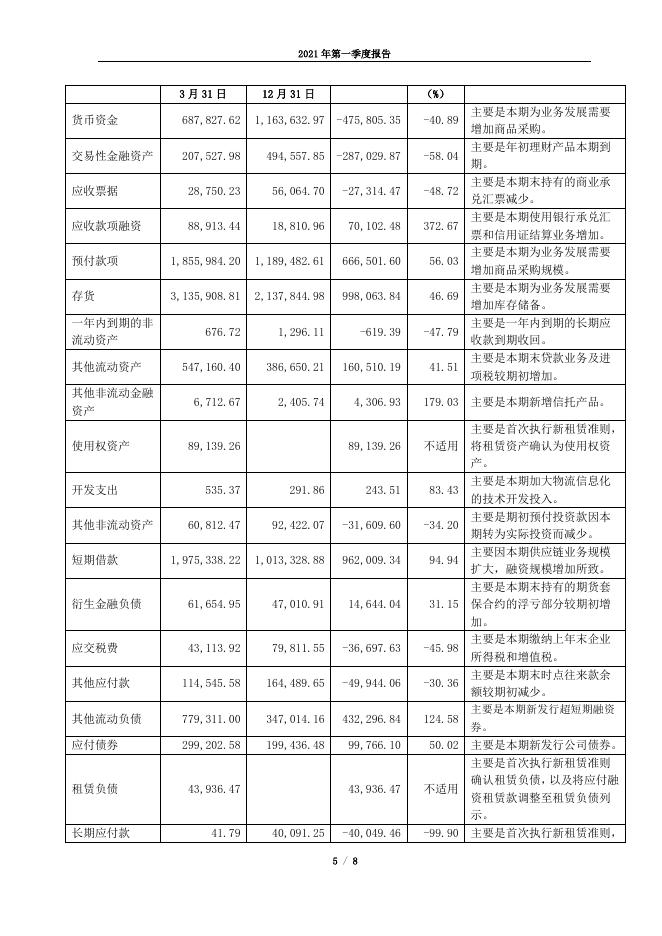 2021年第一季度报告正文.pdf